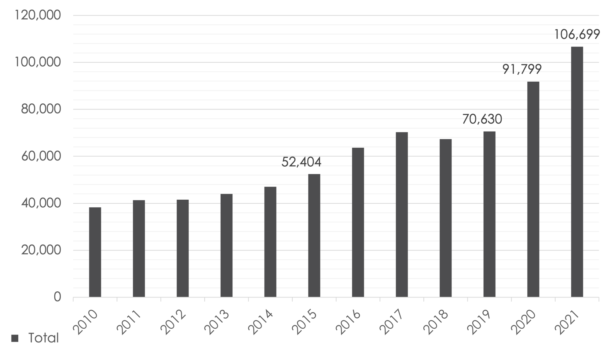 Overdose Stats